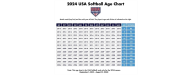 New Age Eligibility
