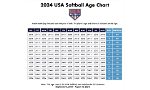 2024 Age Requirements
